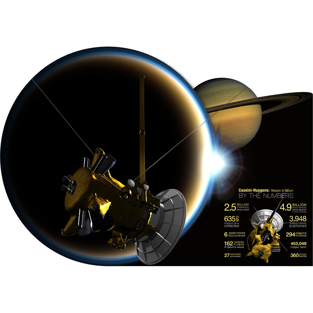 Cassini Huygens Spacecraft Saturn Moon Titan Cardboard Cutout