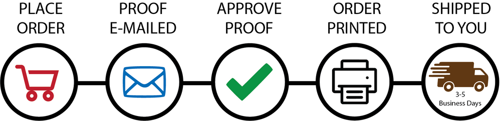 Cutout Order Process