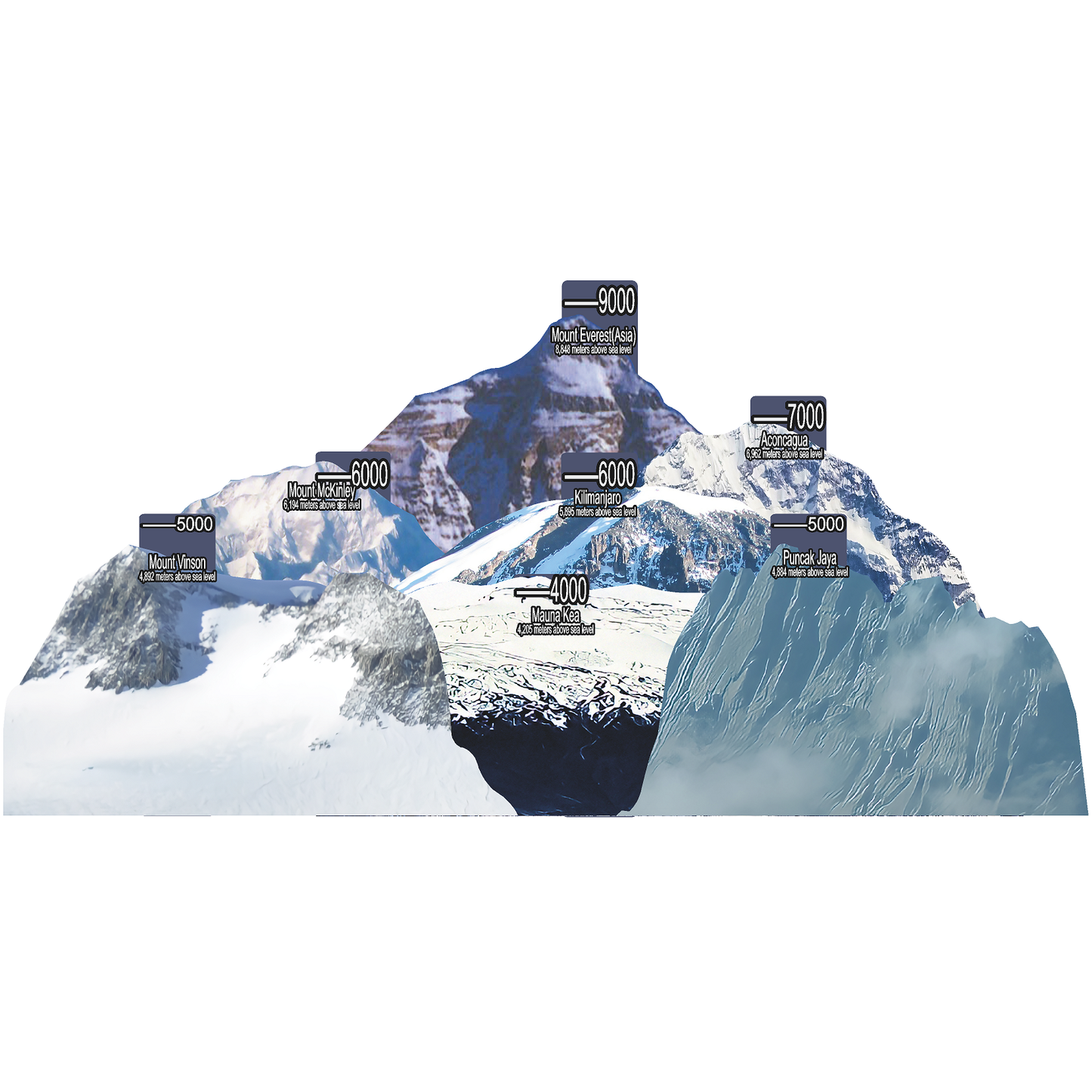 7 Summits Mountains Cardboard Cutout