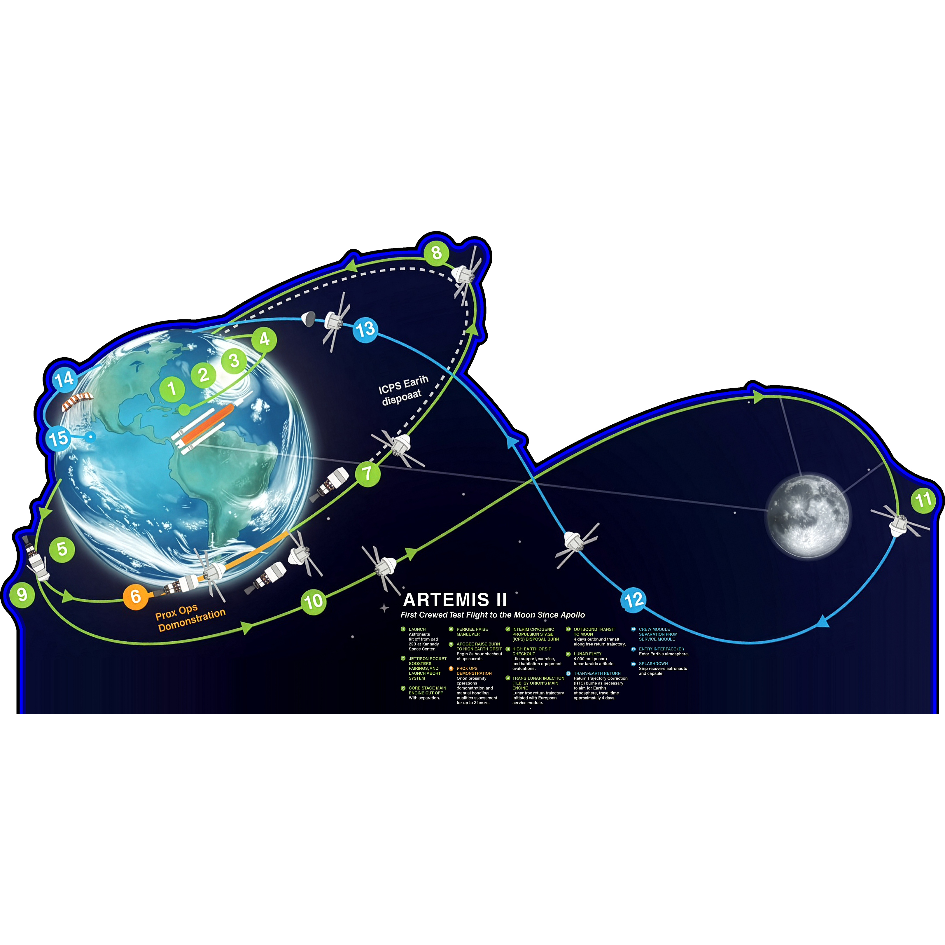 Artemis II Earth Moon Mission Path Cardboard Cutout – Life Size Custom ...